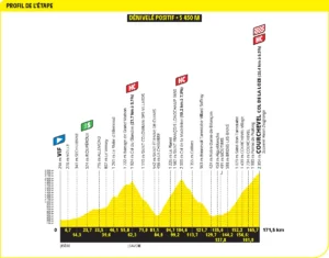 ตัวอย่าง Route ของ Mountain Stage ของ Tour de France ปี 2025
