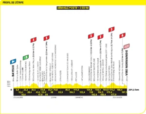 ตัวอย่าง Route ของ Hilly Stage ของ Tour de France ปี 2025